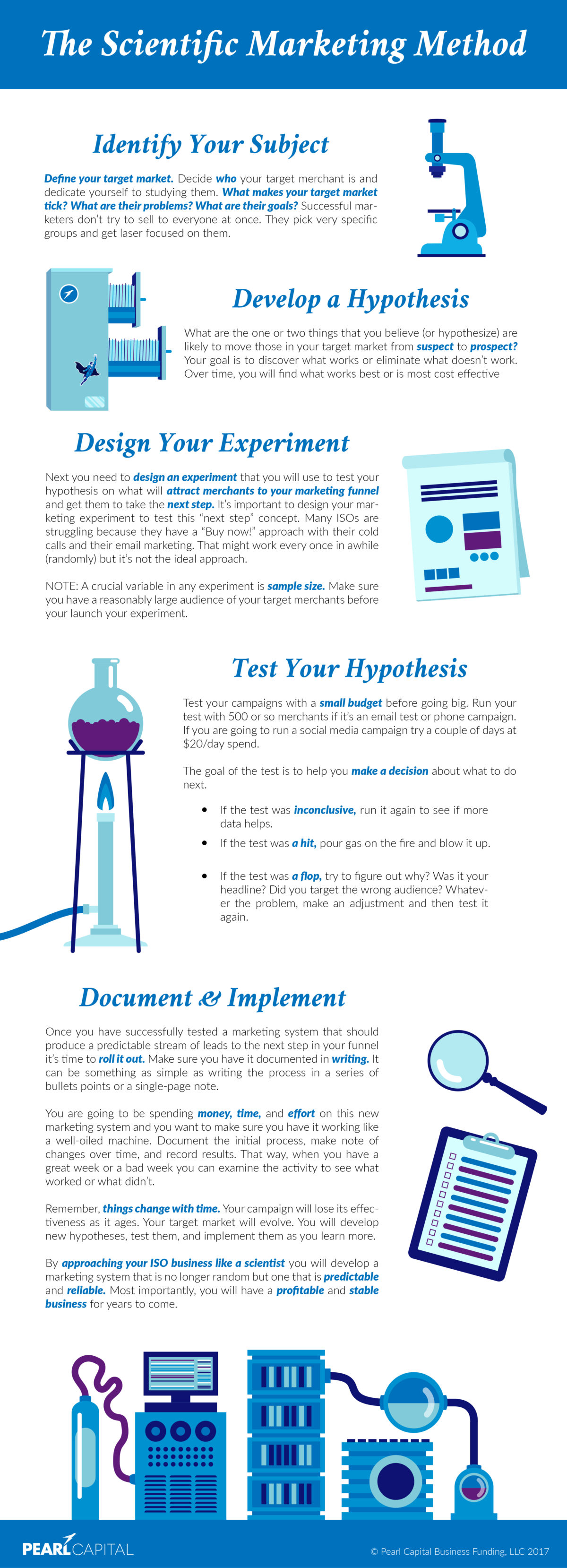 The Scientific Marketing Method for ISOs at Pearl Capital [INFOGRAPHIC]