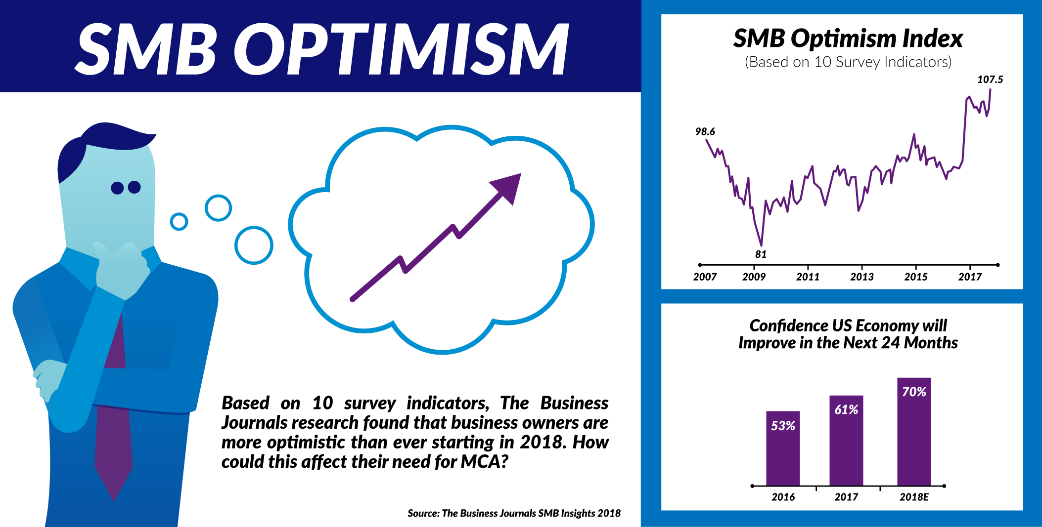 small-business-optimism