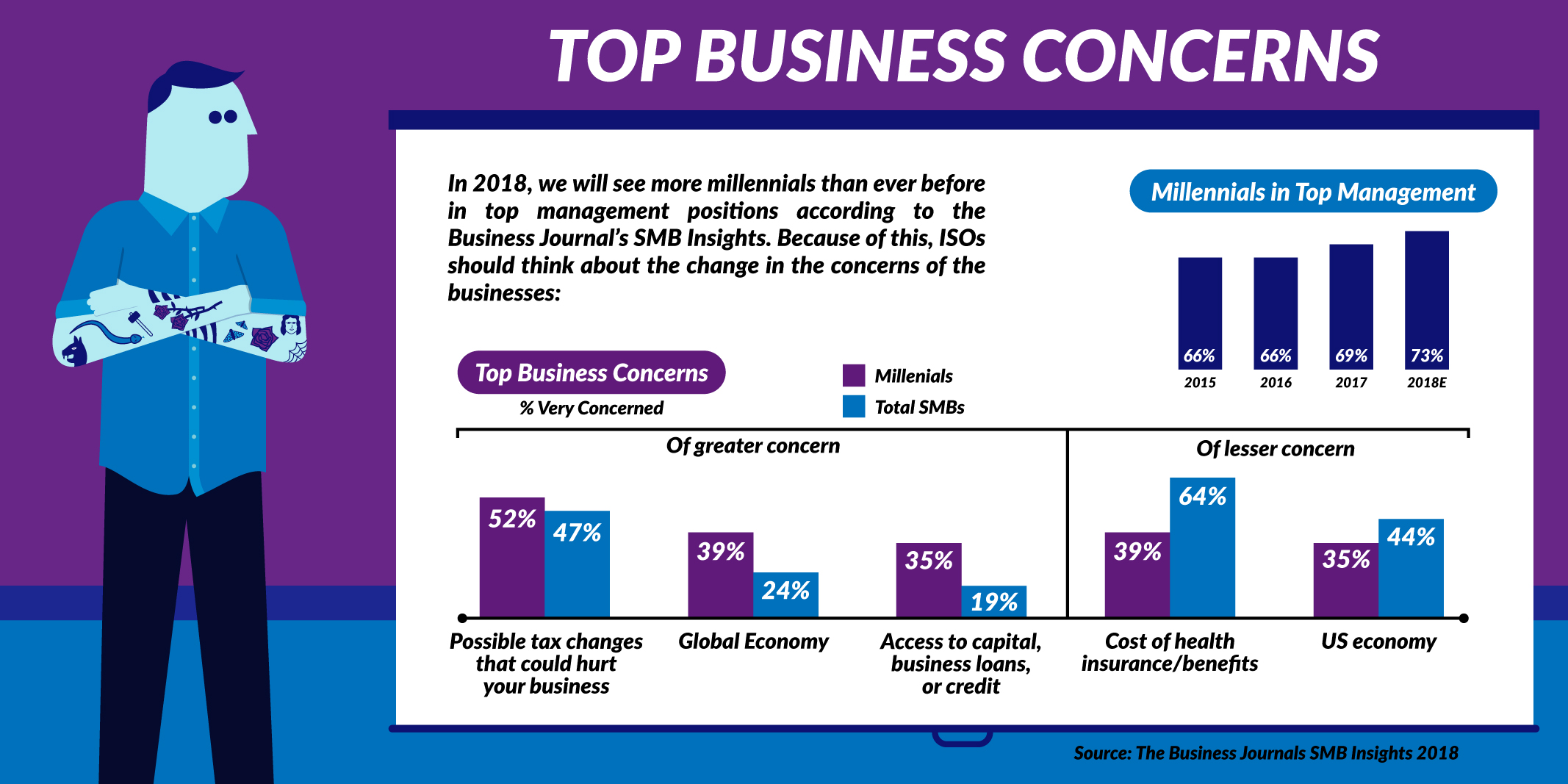 top-business-concerns